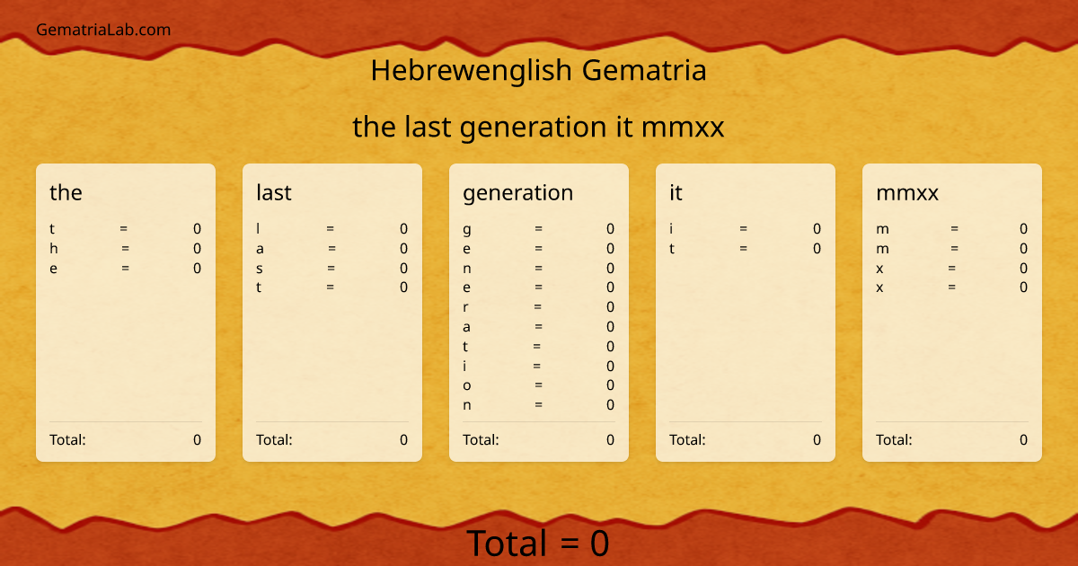 the last generation it mmxx in hebrewenglish Gematria